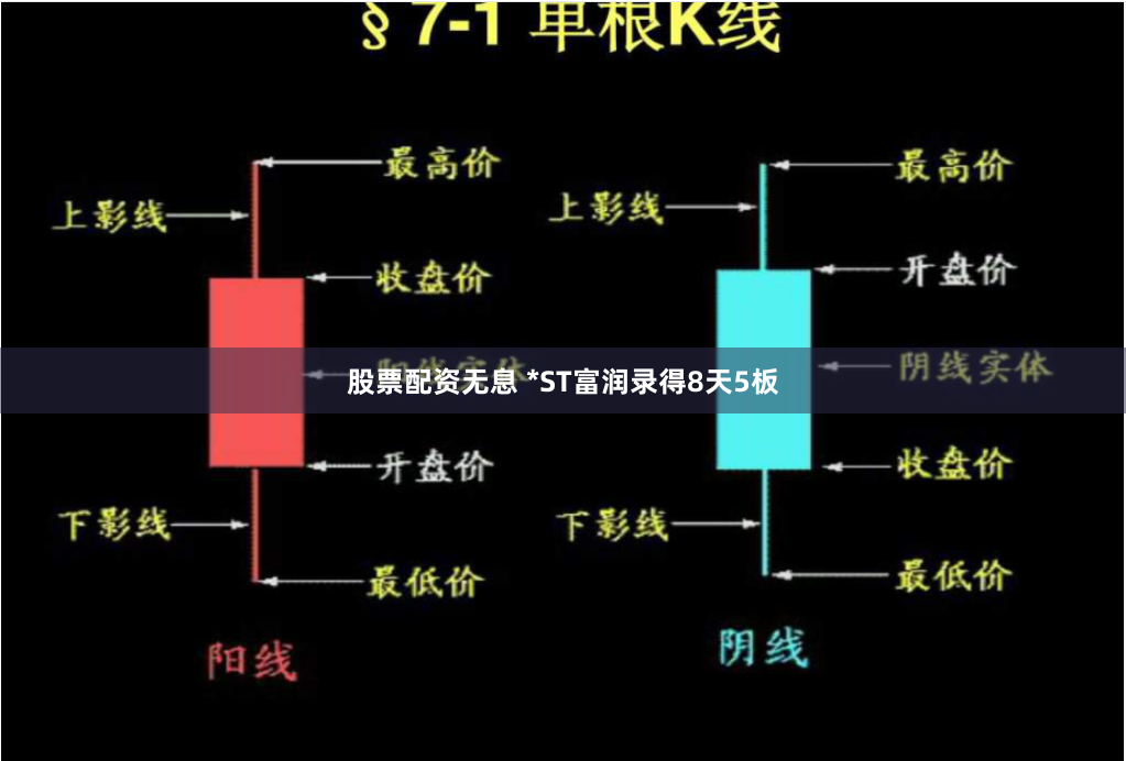 股票配資無息 *ST富潤錄得8天5板